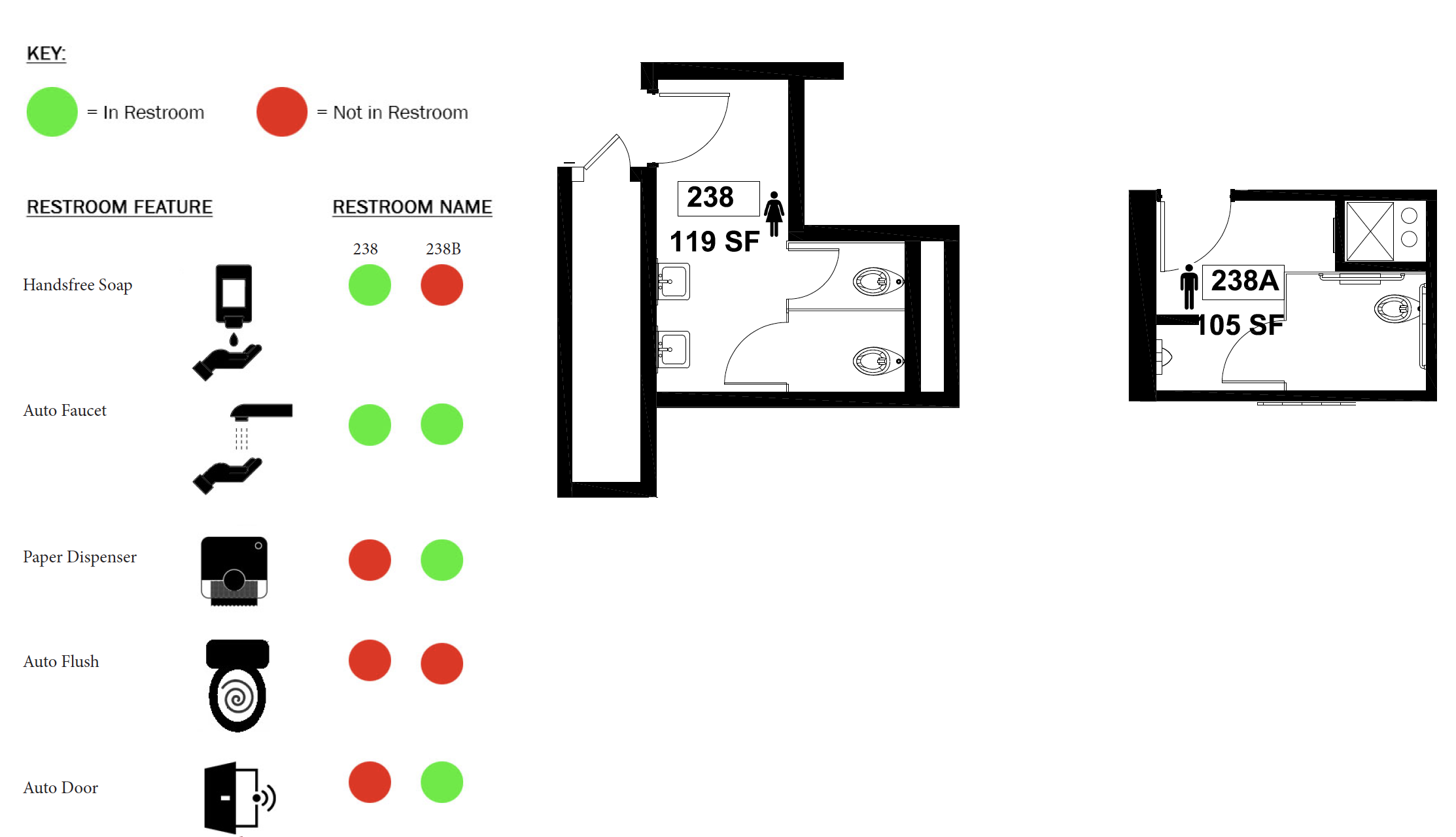 2nd floor restroom hands-free guide