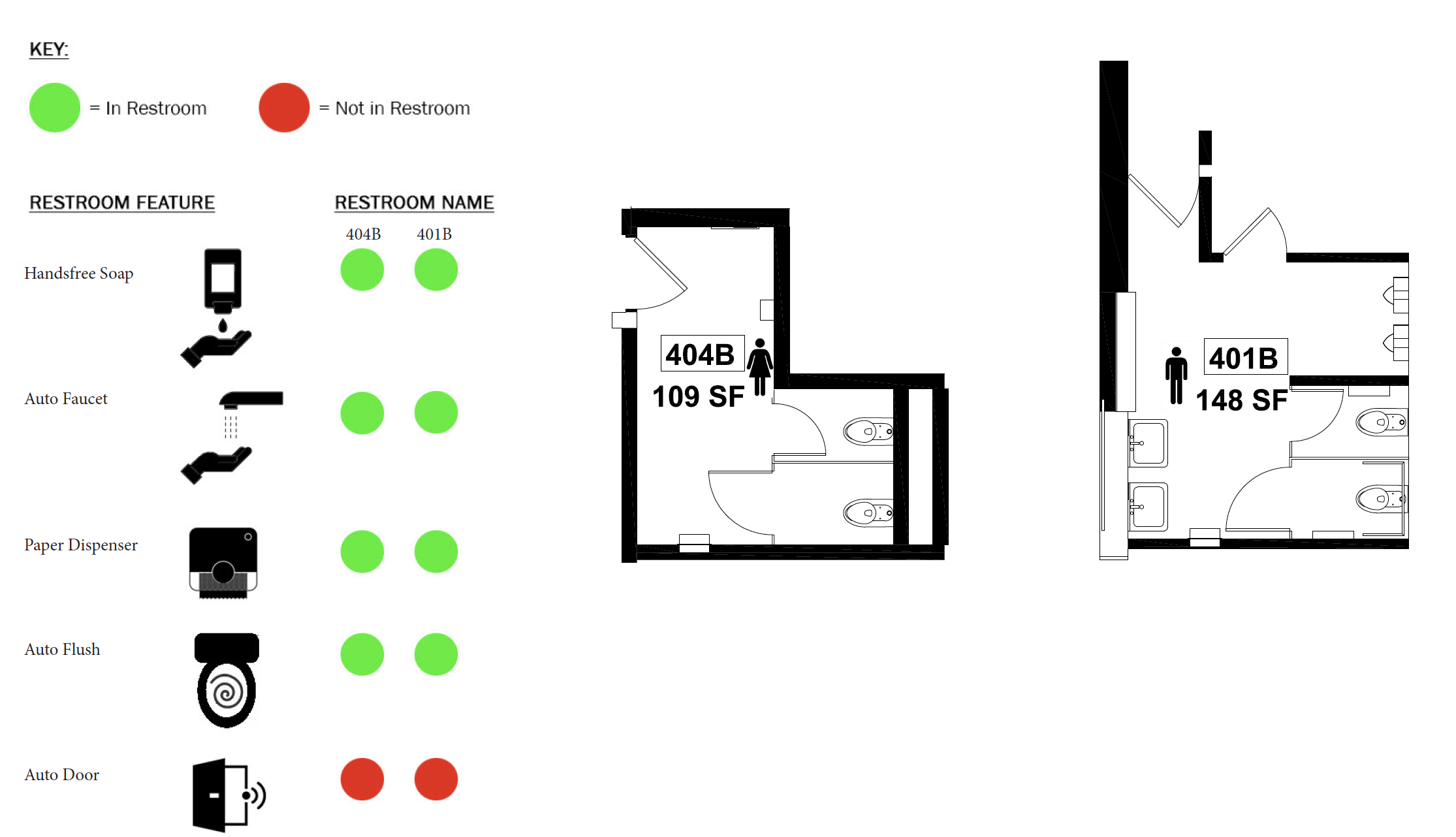 4th floor restroom hands-free guide