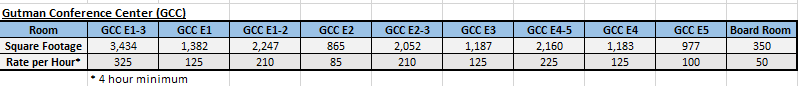 GCC Rates